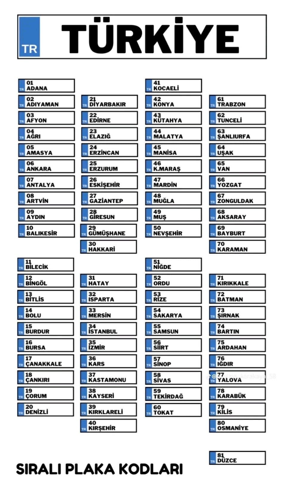 Türkiye Plaka İl Kodları Rehberi: 81 İlin Güncel Plaka Kodları ve Anlamları